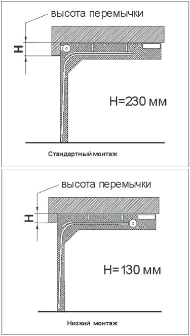 Схема монтажа направляющих гаражных ворот Схема монтажа направляющих гаражных ворот